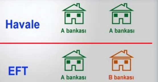 EFT ve Havale Arasındaki Fark Nedir?