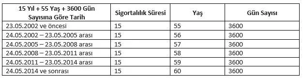 SSk yaş haddi