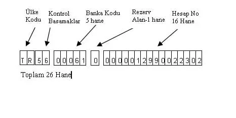 IBAN Numarasının Kime Ait Olduğunu Nasıl Öğrenebilirim? IBAN Sorgulama