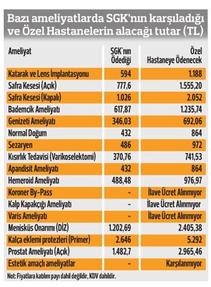sigortalı biri özel hastane muayene ücretleri