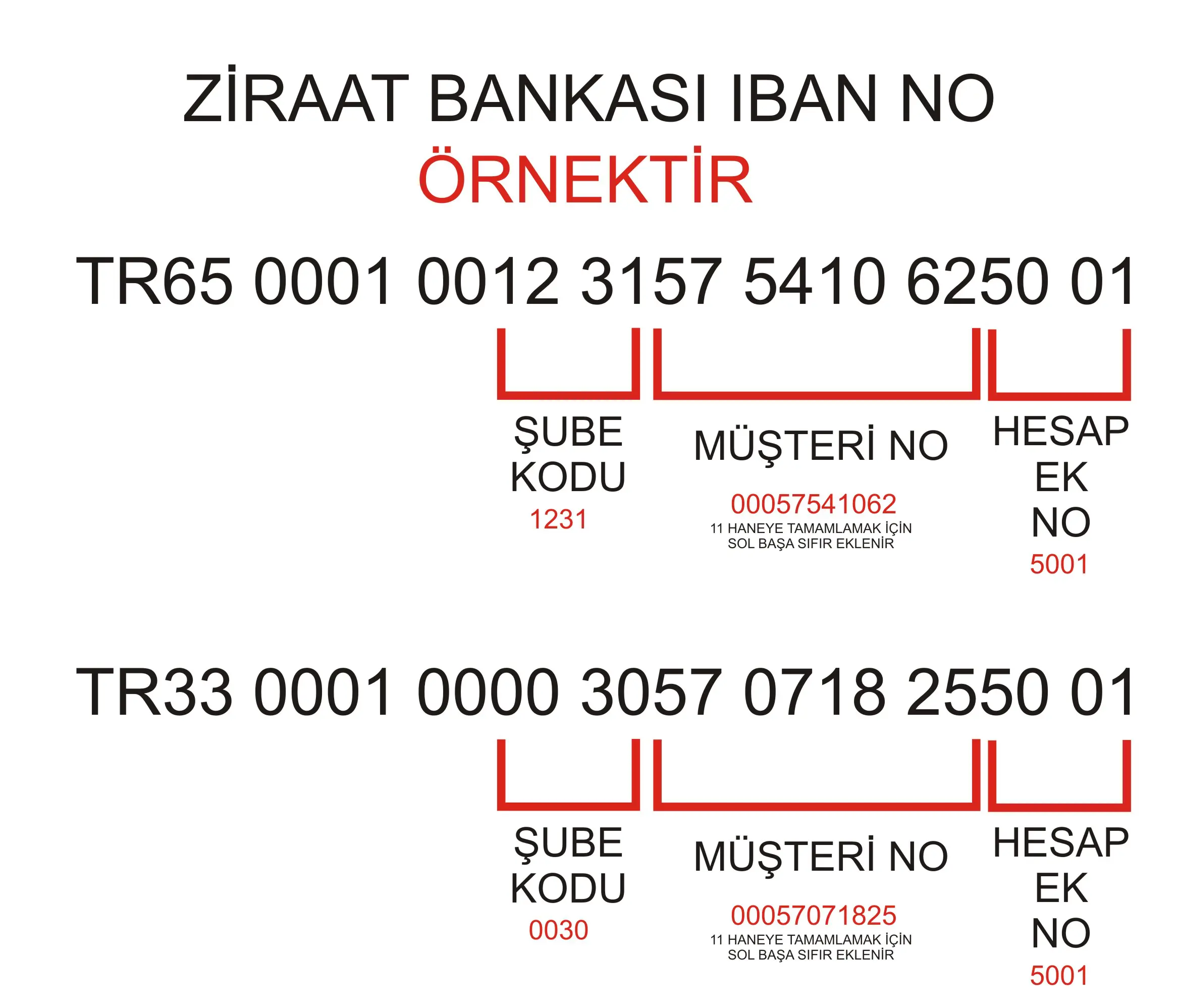 iban numarası nedir? iban kaç hanelidir? nerede yazar?