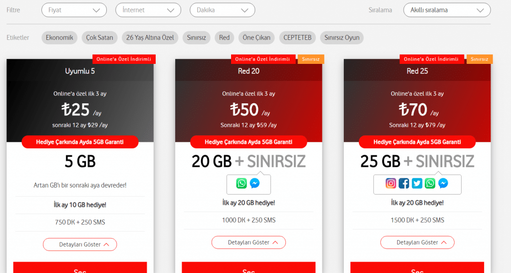 vodafone dijital başvuru i̇le hat alanlara 20 gb bedava i̇nternet veriyor! i̇şte detaylar… 1 vodafone3