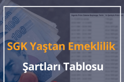 SGK Yaştan Emeklilik Şartları Tablosu 2024 Yaştan Emeklilik Hesaplama 4 SGK Yaştan Emeklilik